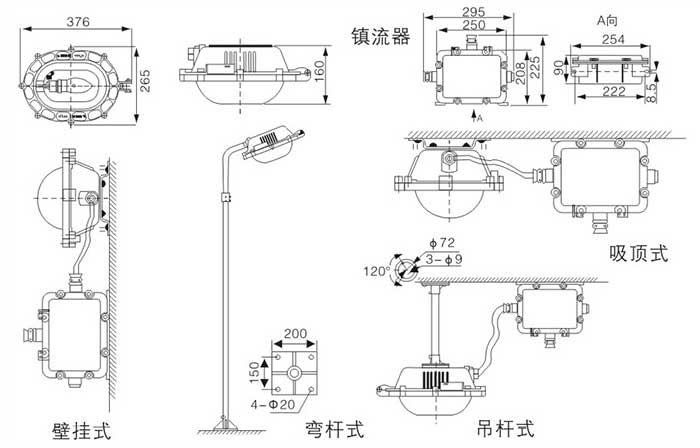 BFC8120內(nèi)場(chǎng)防爆強(qiáng)光泛光燈安裝示意圖